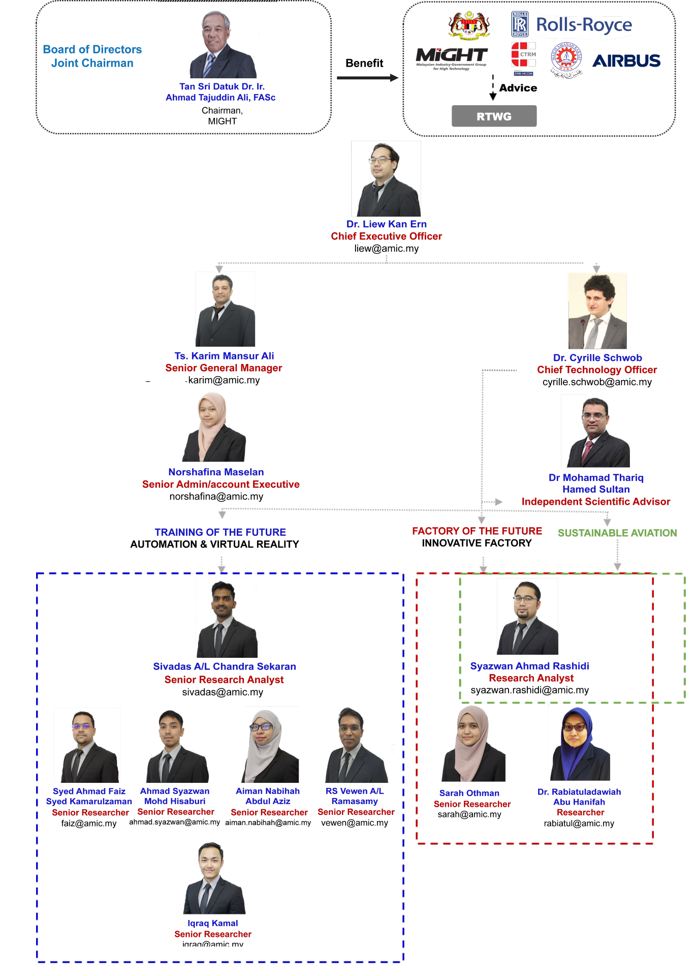 Organization-chart